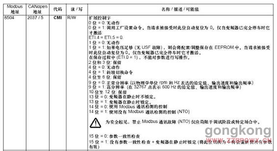 施耐德ATV31变频器使用技巧 